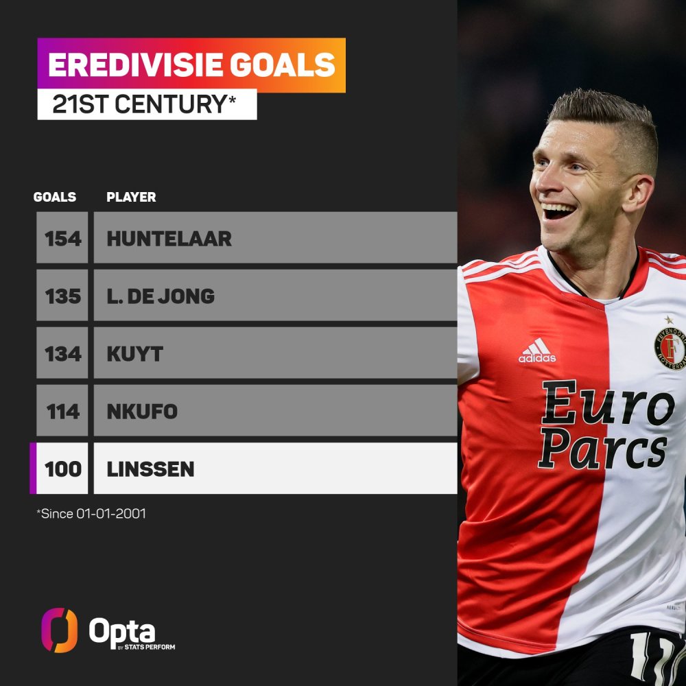 的重要原因 的重要原因