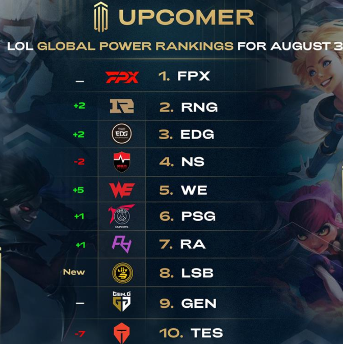 观战中多次 观战中多次